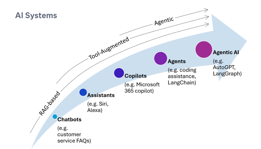 Illustration of agentic AI collaborating with youth